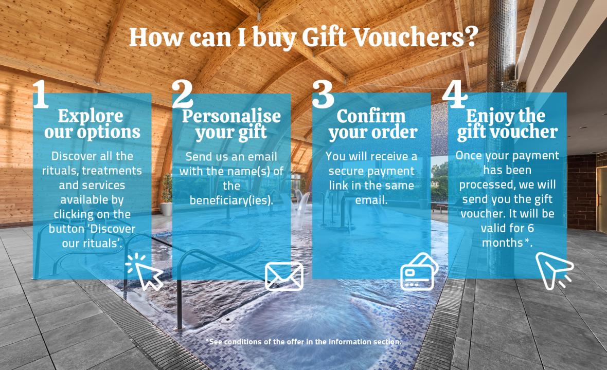 Instrucciones compra de Bonos Thalasso Spa