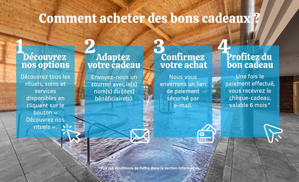 Instrucciones compra de Bonos Thalasso Spa