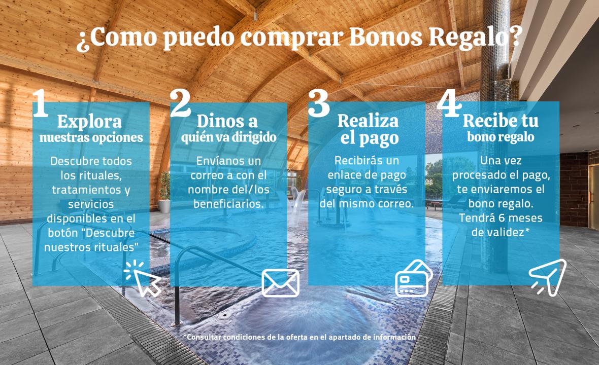 Instrucciones compra de Bonos Thalasso Spa