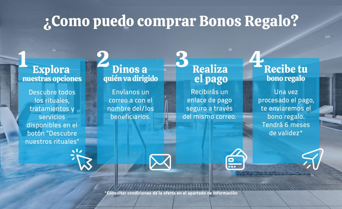 ¿CÓMO PUEDO COMPRAR BONOS REGALO?