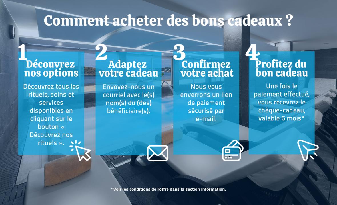 COMMENT ACHETER DES BONS CADEAUX ?